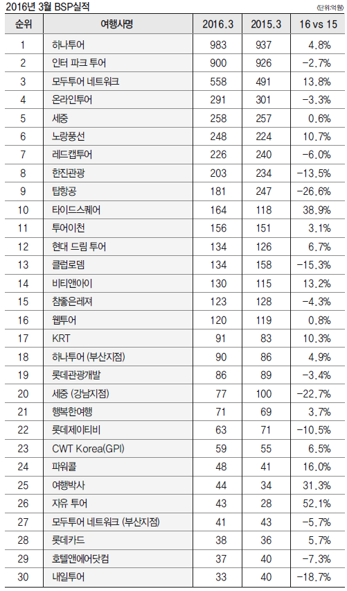 에디터 사진